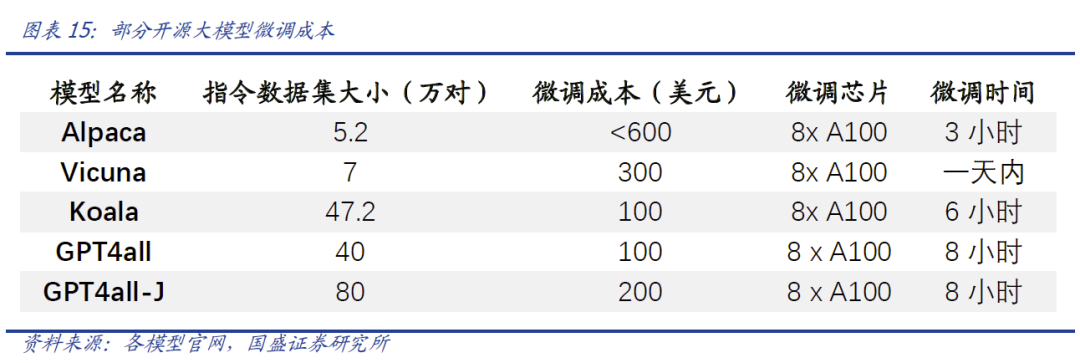 开源竞速：AI大模型的“Linux时刻”降临