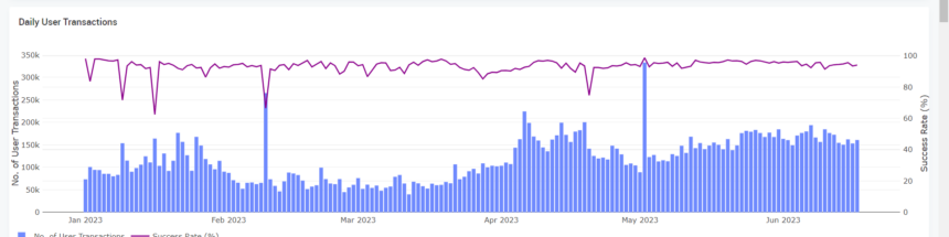 APT在上周上涨了18% 可以实现市场逆转吗？