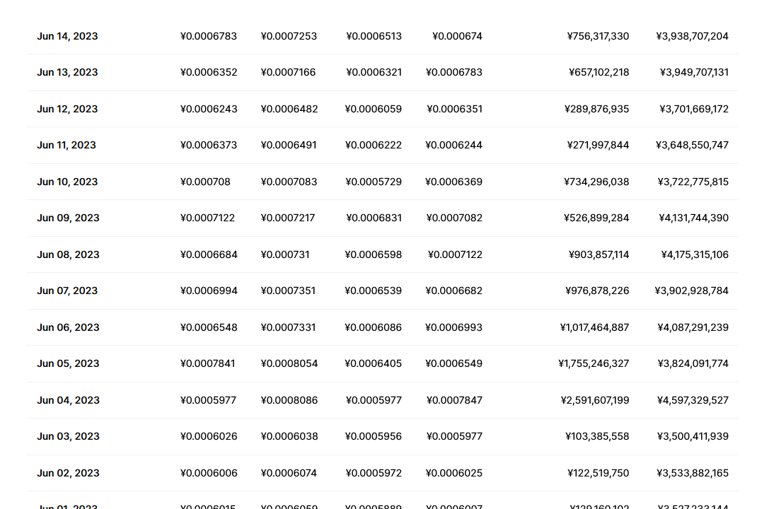 lunc币今日价格行情 lunc币最新消息行情