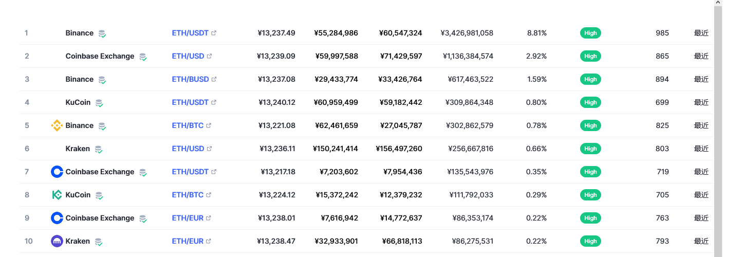 以太坊今日行情价格 以太坊走势实时分析