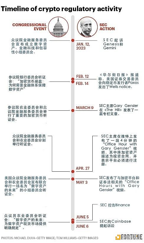 Gary Gensler的加密游戏：偷走国会的聚光灯 照亮SEC的路