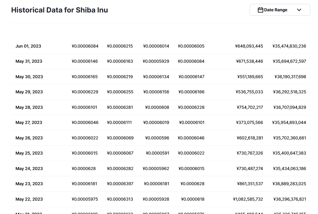 shib今日价格 shib最新消息分析