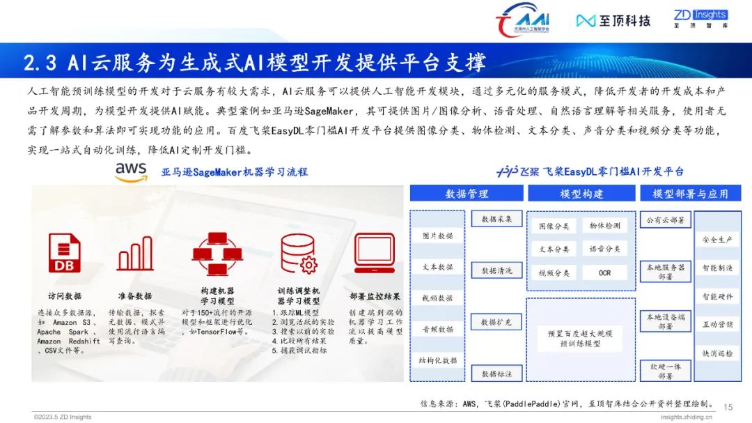 中国互联网协会发布:2023年全球生成式AI产业研究报告