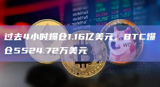 过去4小时爆仓1.16亿美元，BTC爆仓5524.72万美元