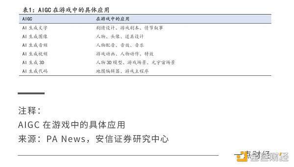 游戏革命2023：AIGC拯救游戏厂商