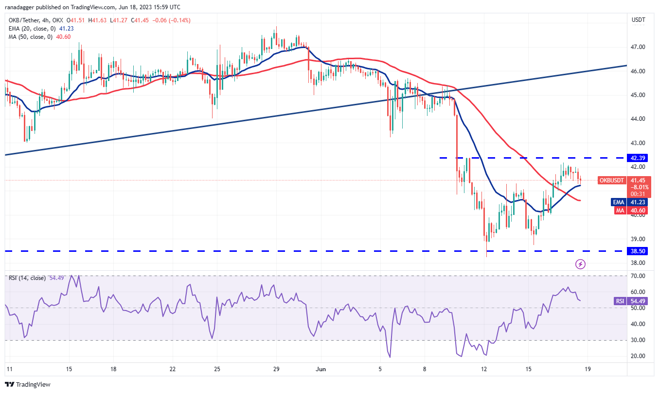 比特币多头希望重新建立控制权 BNB、LTC、OKB和QNT 也会一起吗？