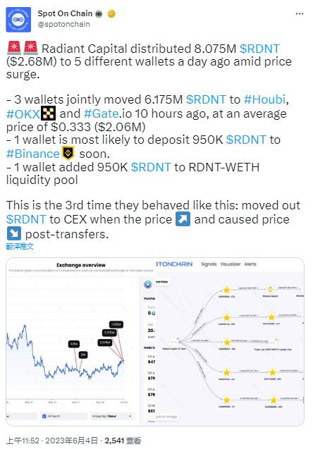 多链借贷协议Radiant Capital在行情上涨时分发超800万枚RDNT并转入CEX平台，系第三次操作