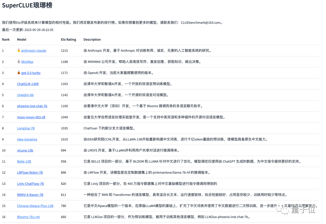 腾讯首次投资大模型？Minimax被曝完成2.5亿美元新融资3