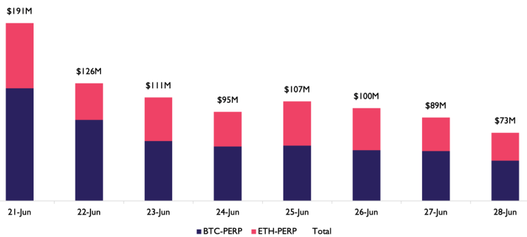 Coinbase百慕大离岸交易所正式上线 平均日交易量1亿美元1 Coinbase百慕大离岸交易所正式上线 平均日交易量1亿美元1