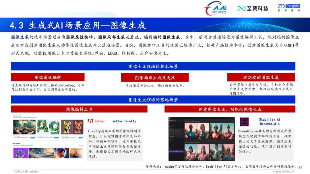 中国互联网协会发布:2023年全球生成式AI产业研究报告