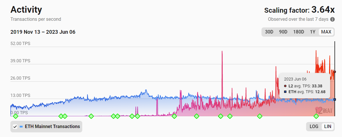 zkSync头部Dex对决：Syncswap vs iZiswap
