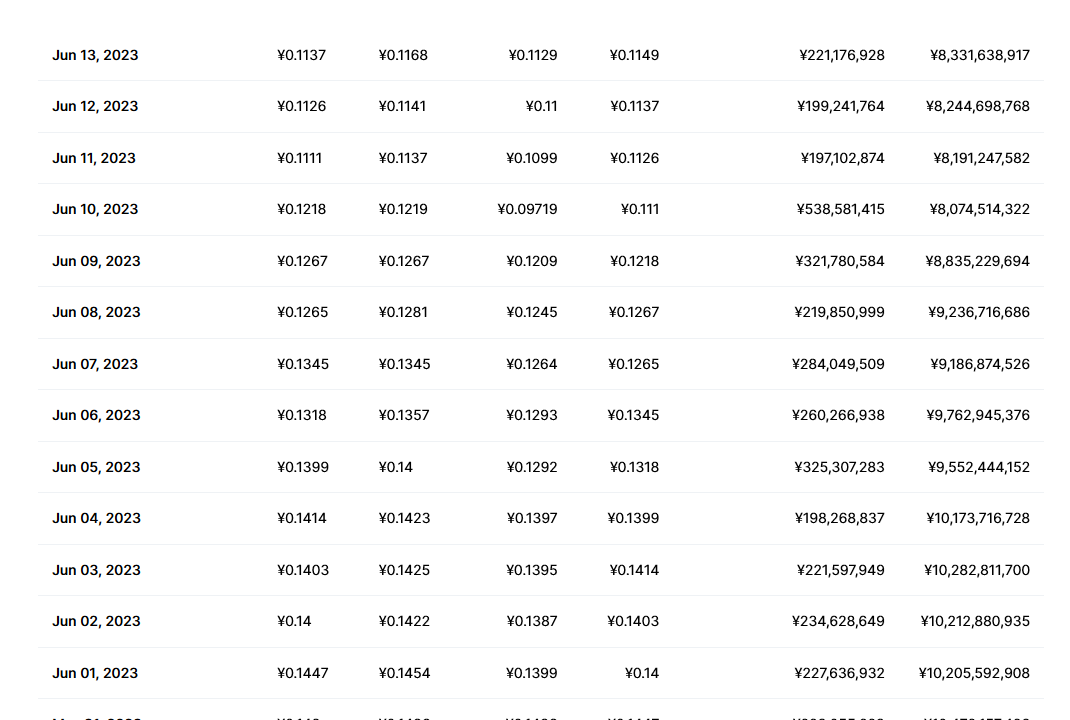 vet币今日价格 vet币最新消息分析