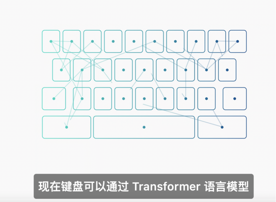 Apple Vision Pro“泄漏”了苹果哪些AI能力?2 Apple Vision Pro“泄漏”了苹果哪些AI能力?2