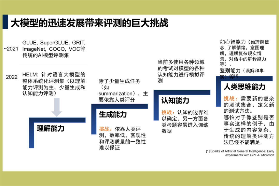 林咏华:AI迈入大模型时代,新十年如何潮涨不落?