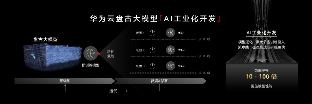 华为的大模型终于来了,我的评价是:相当震撼12 华为的大模型终于来了,我的评价是:相当震撼12