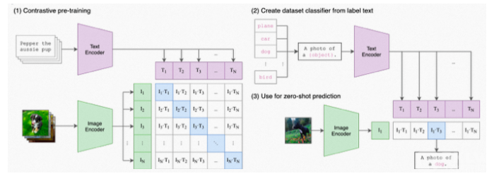 DM(Diffusion Model,扩散模型)2 DM(Diffusion Model,扩散模型)2