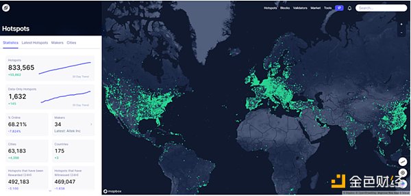 读懂 DePIN:分布式物理基础设施网络