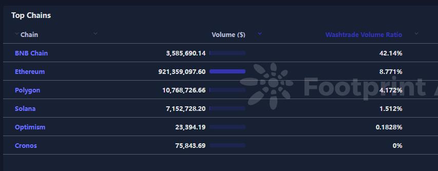 解读 6 月 NFT 行业：市场停滞，Azuki 崩跌9