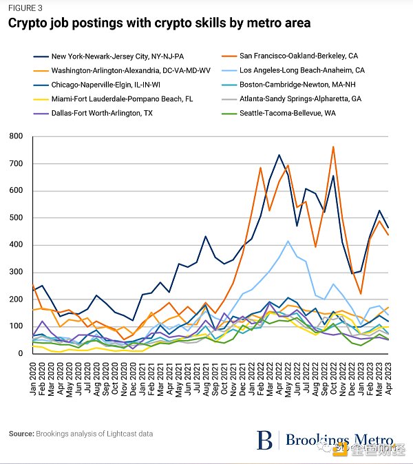 加密货币崩溃与裁员：解读地方***在构建创新生态系统的教训