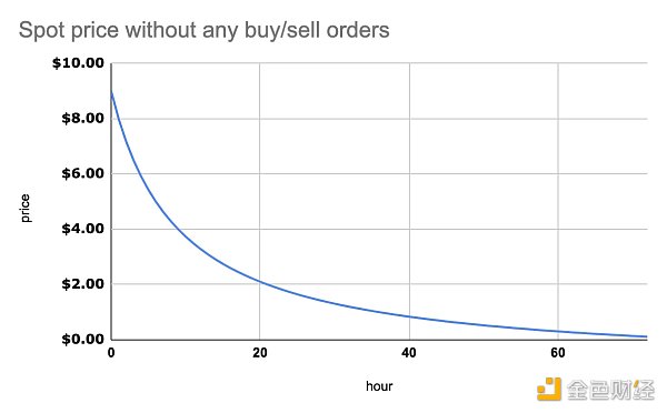 全面解读Balancer在DEX中的创新：7种流动性池与架构逻辑
