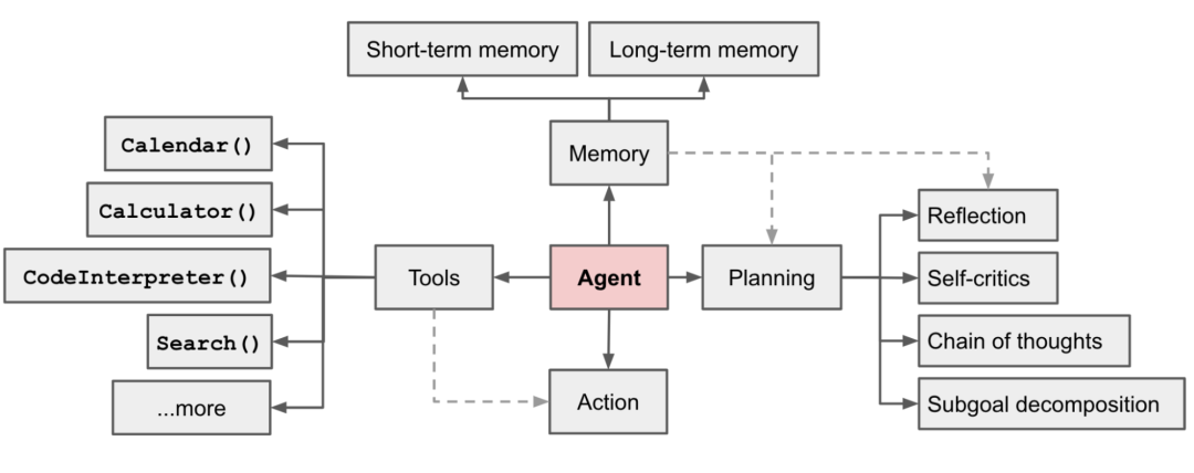 AI Agents大爆发：软件2.0雏形初现，OpenAI的下一步