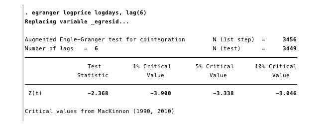 时间与比特币价格之间是否存在关系