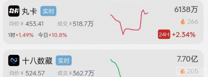 “丸卡”的风险评估1 “丸卡”的风险评估1