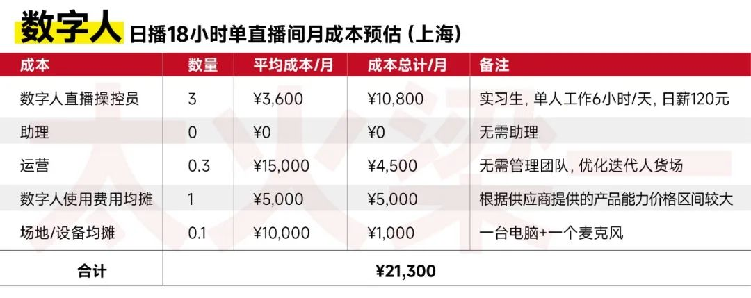 数字人直播日销30万后,揭开行业真相