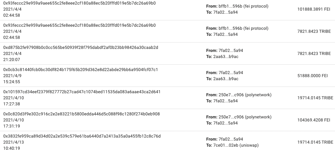 详解Fei Protocol创世事件的赔偿与损失计算方案:仅受损者可获赔