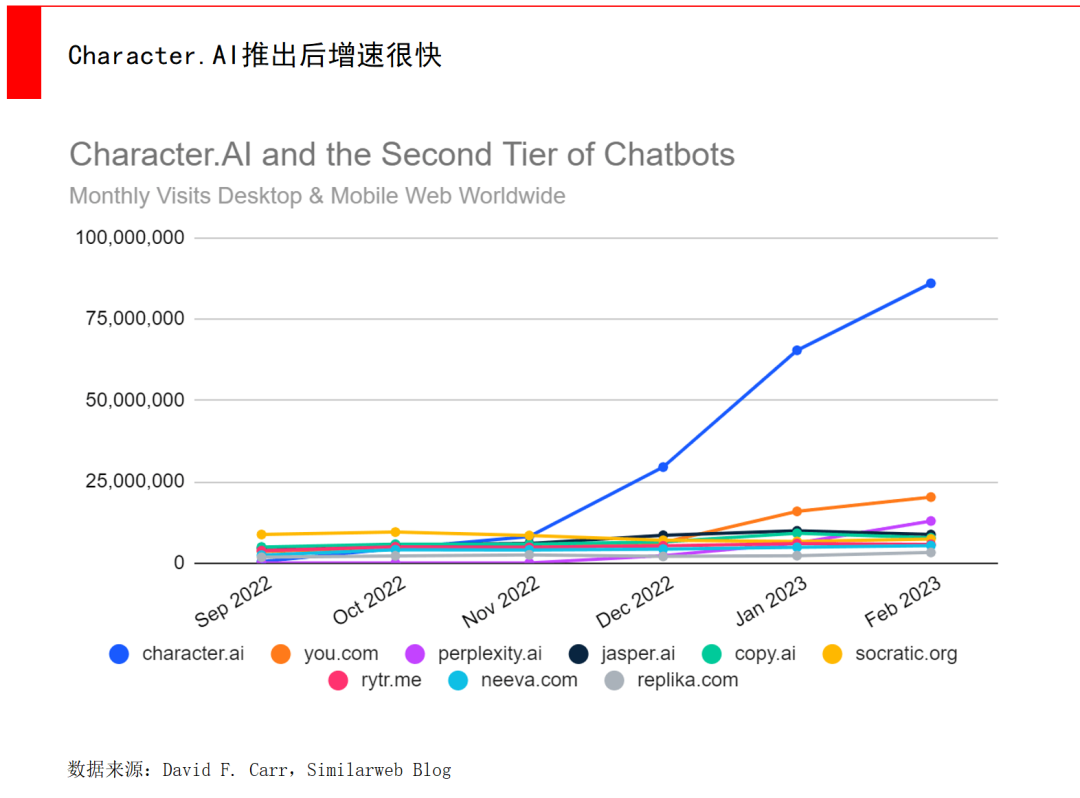 经纬张颖:AI的远与近