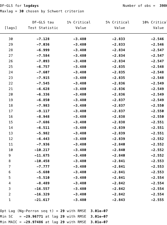 时间与比特币价格之间是否存在关系