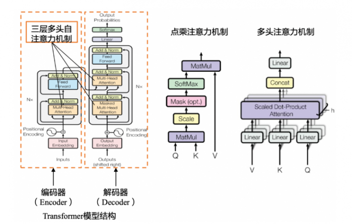 AIGC热门技术 AIGC热门技术