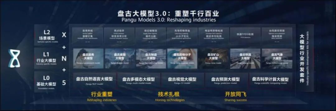 华为的大模型终于来了,我的评价是:相当震撼9 华为的大模型终于来了,我的评价是:相当震撼9