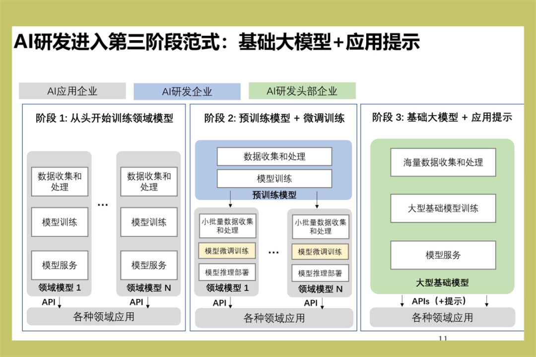 林咏华:AI迈入大模型时代,新十年如何潮涨不落?
