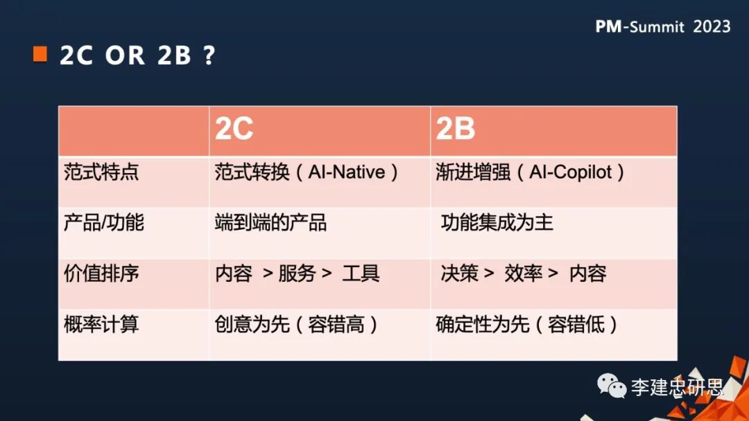 深度好文:AGI时代的产品版图和范式12 深度好文:AGI时代的产品版图和范式12
