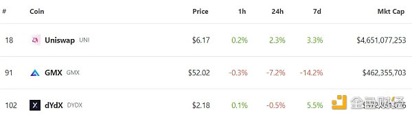 解析 Vertex 协议:填补 DEX 与 CEX 之间的业务空白