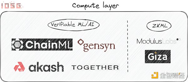 IOSG Ventures：深入探讨New DeFi 释放数据的潜力