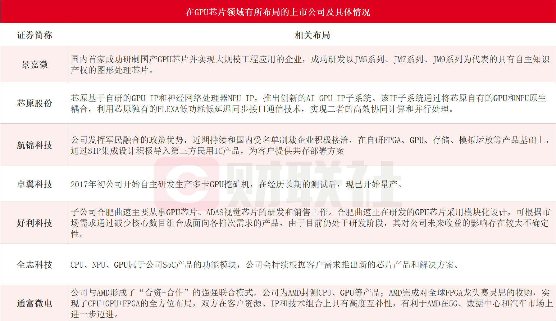 特斯拉、英特尔等巨头“火拼”AI芯片：GPU“防守”、存算一体“包抄”，国产芯片玩家亦欲分食英伟达蛋糕