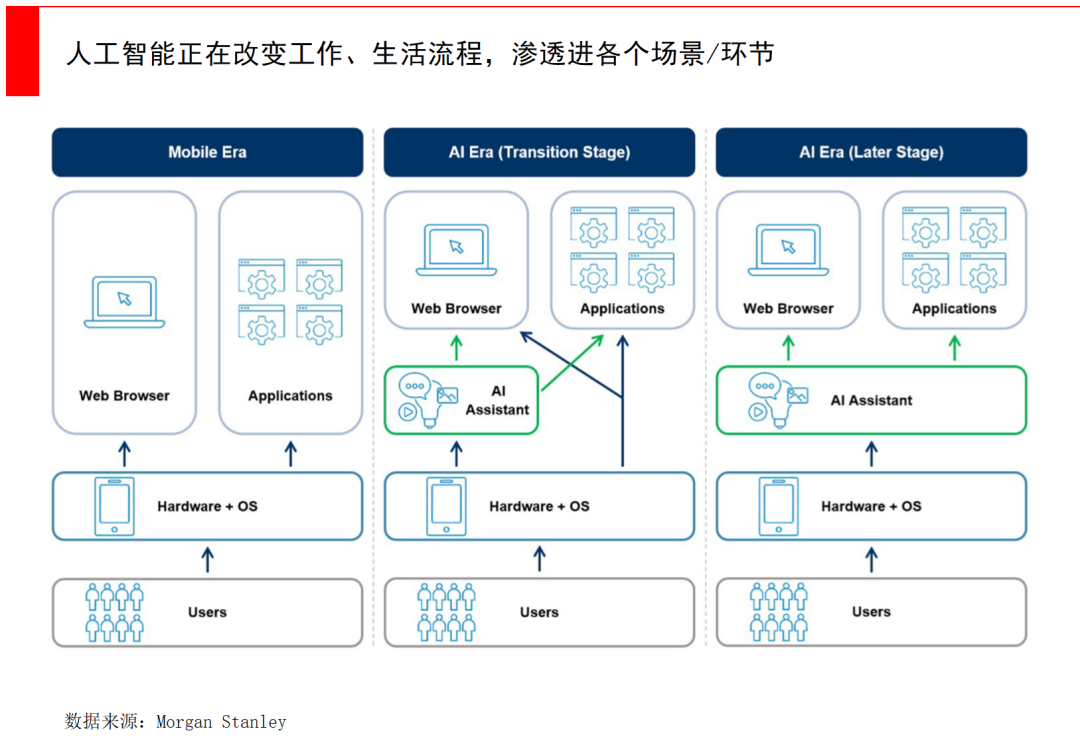 经纬张颖:AI的远与近