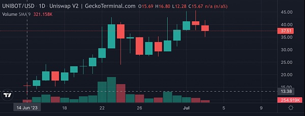 模因热背后：一览 memecoin 生态工具如何获利