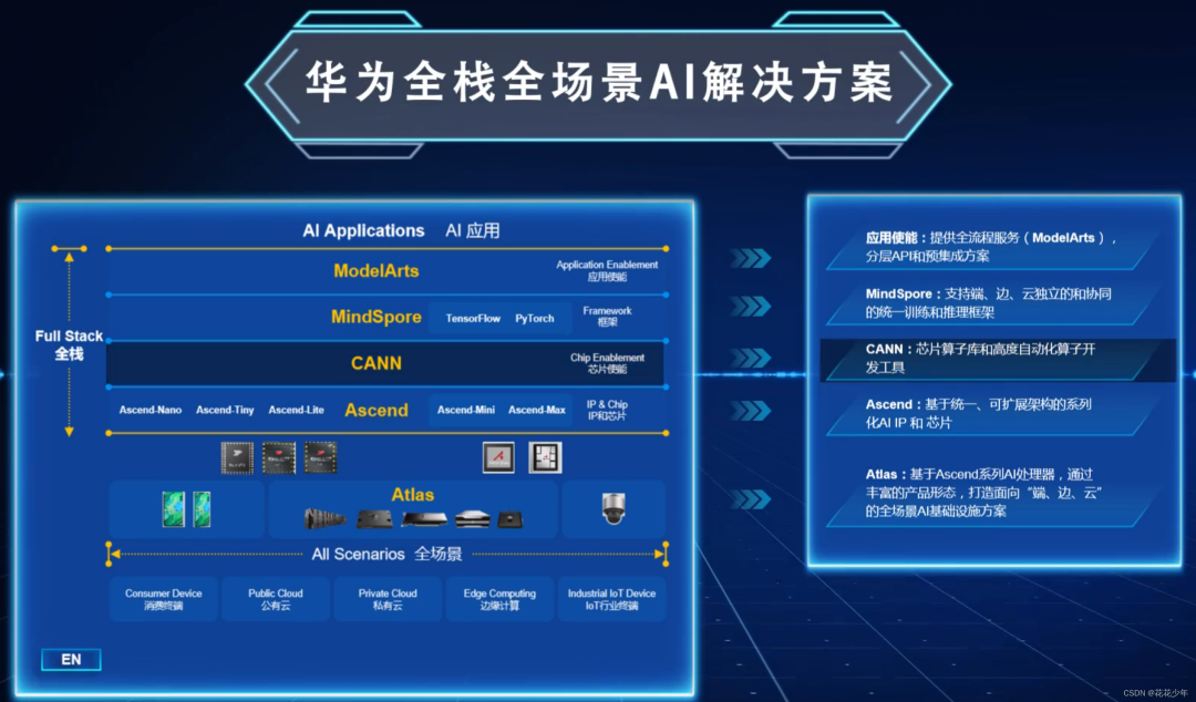 华为的大模型终于来了,我的评价是:相当震撼18 华为的大模型终于来了,我的评价是:相当震撼18