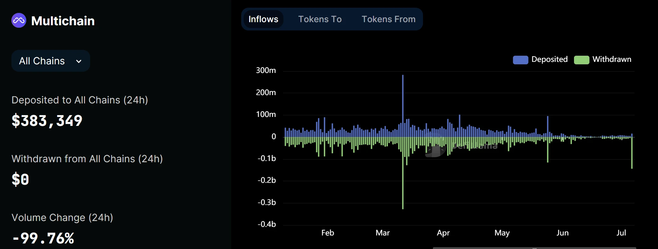 跨链桥接连出事,用户如何自救?