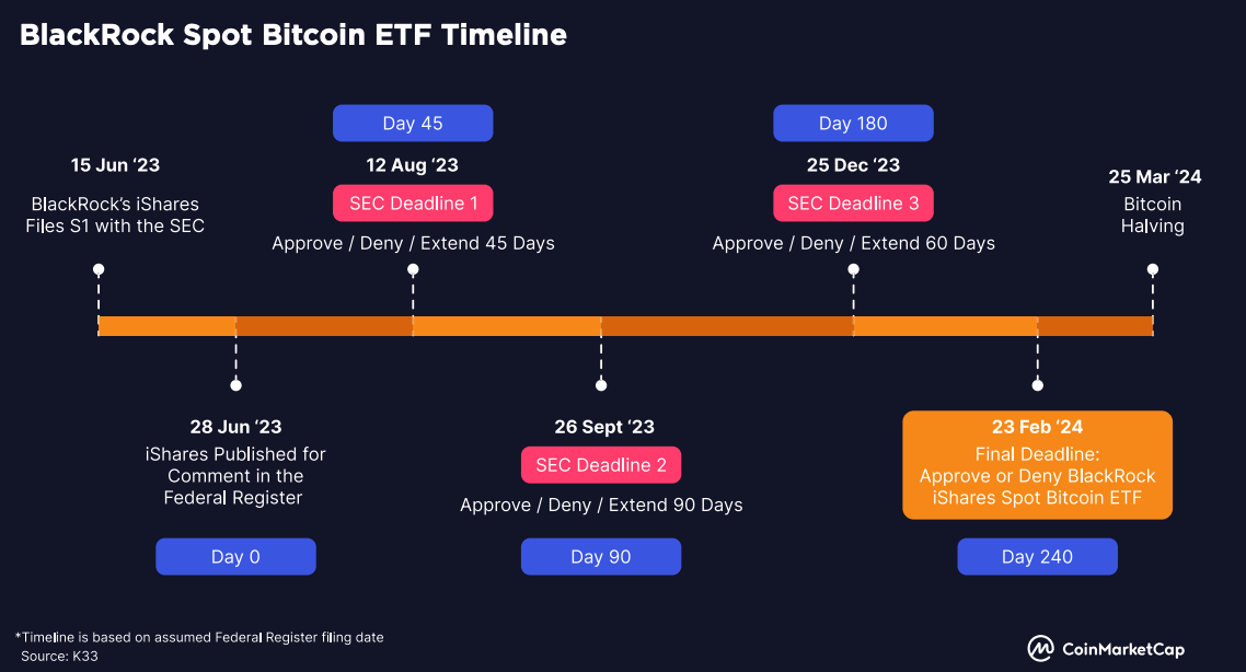 CoinMarketCap回顾2023上半年:VR/AR、AI、Meme板块最热门5 CoinMarketCap回顾2023上半年:VR/AR、AI、Meme板块最热门5