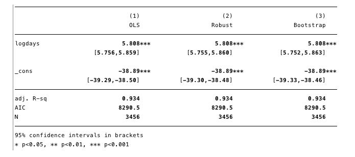 时间与比特币价格之间是否存在关系