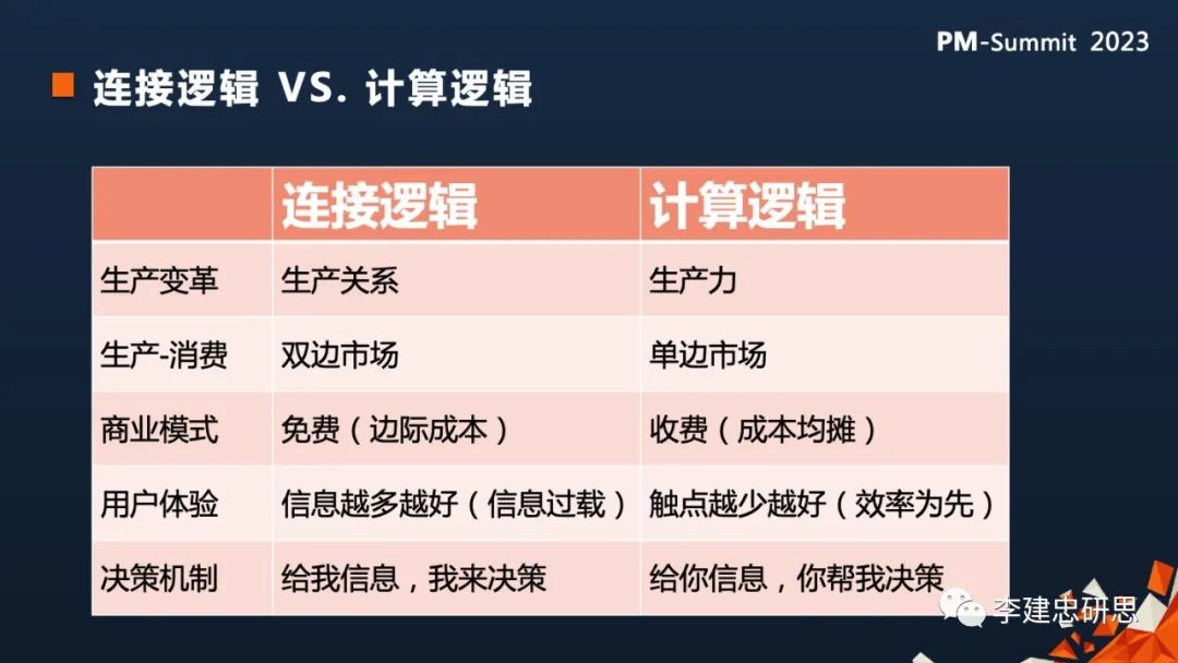 深度好文:AGI时代的产品版图和范式5 深度好文:AGI时代的产品版图和范式5