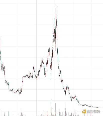 以史为鉴，结合宏观：在下轮牛市来临之前，我们还要经历一次“FTX式大下跌”