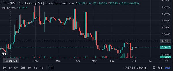 模因热背后：一览 memecoin 生态工具如何获利