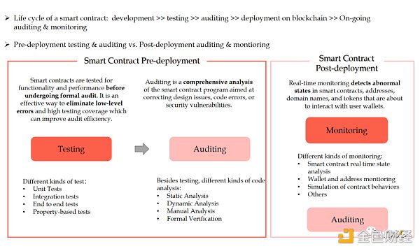 安全领域中的集群智慧-——社区驱动的赏金和审计市场