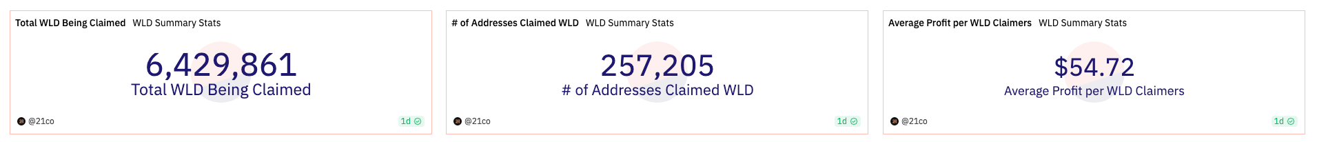 Worldcoin愿景：在AI时代建立数十亿人的身份和金融网络