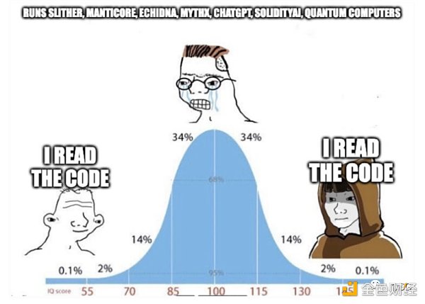 安全领域中的集群智慧-——社区驱动的赏金和审计市场